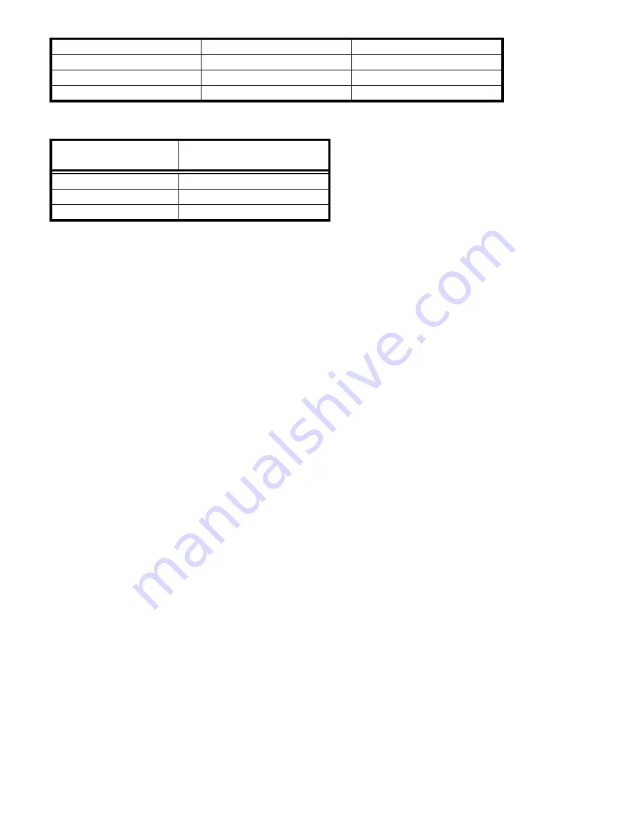 Unibloc-Pump LABTOP 200 Operation And Service Manual Download Page 27