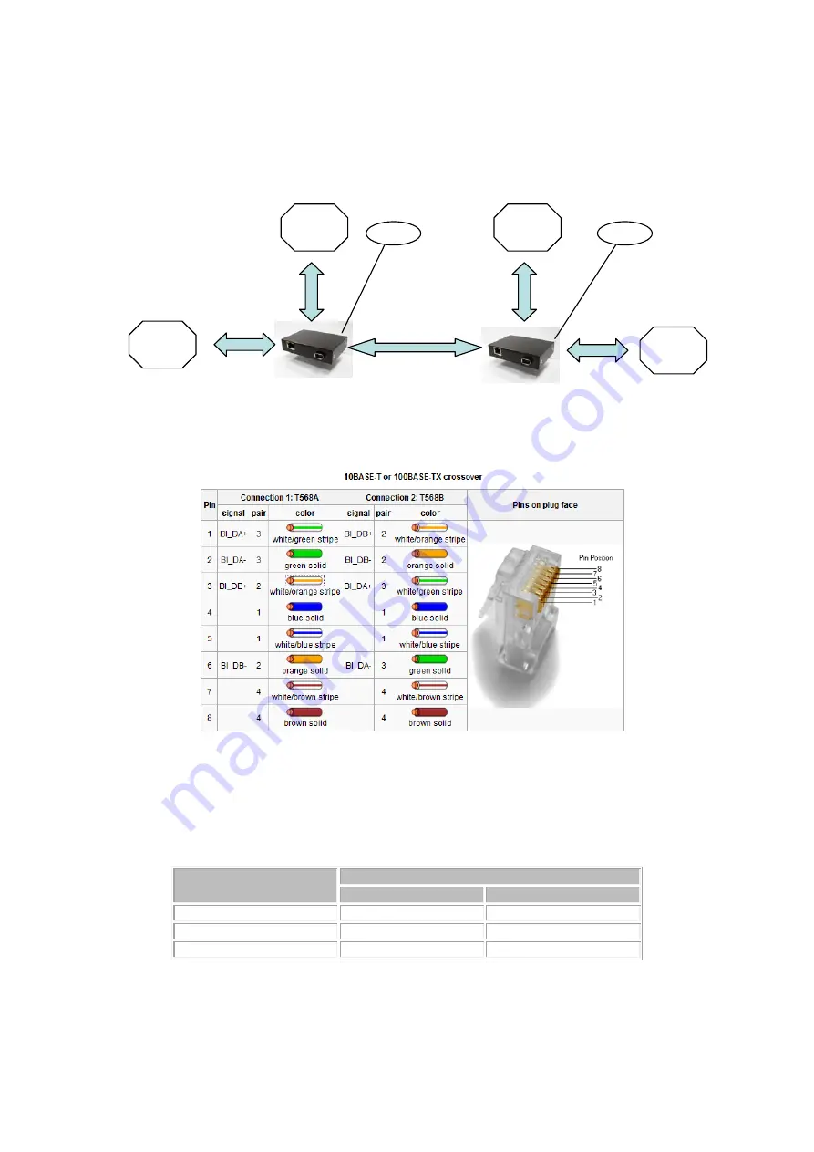 Unibrain CAT-5 Repeater-400 Скачать руководство пользователя страница 2