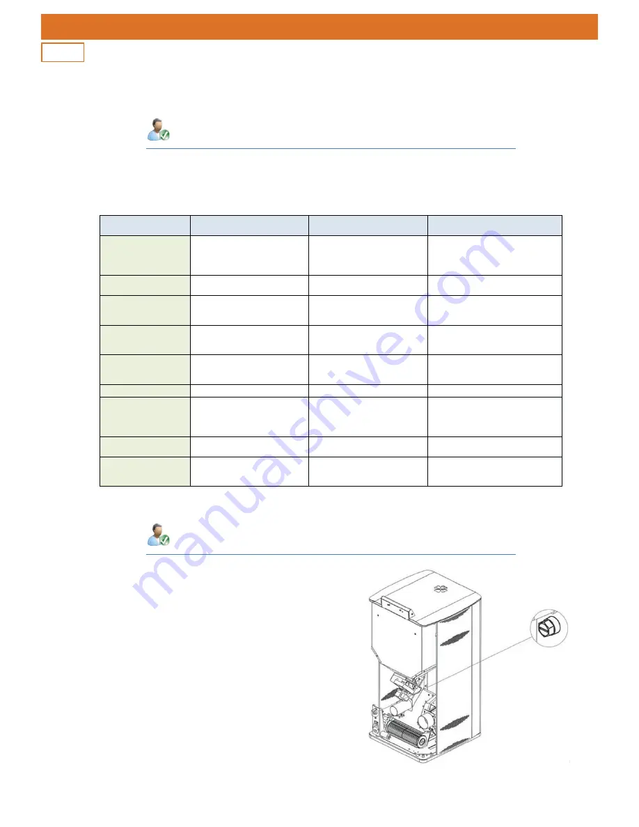 UNICA TERM PLUS 12 User And Maintenance Manual Download Page 14