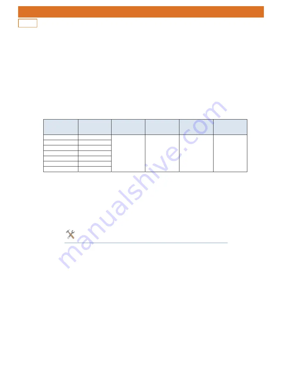 UNICA TERM PLUS 12 User And Maintenance Manual Download Page 16