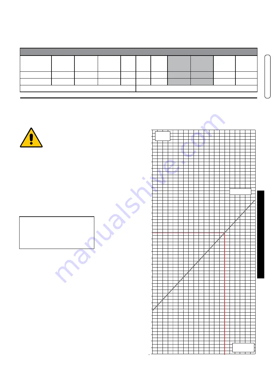 Unical CoR Series Installation And Servicing Manual Download Page 31