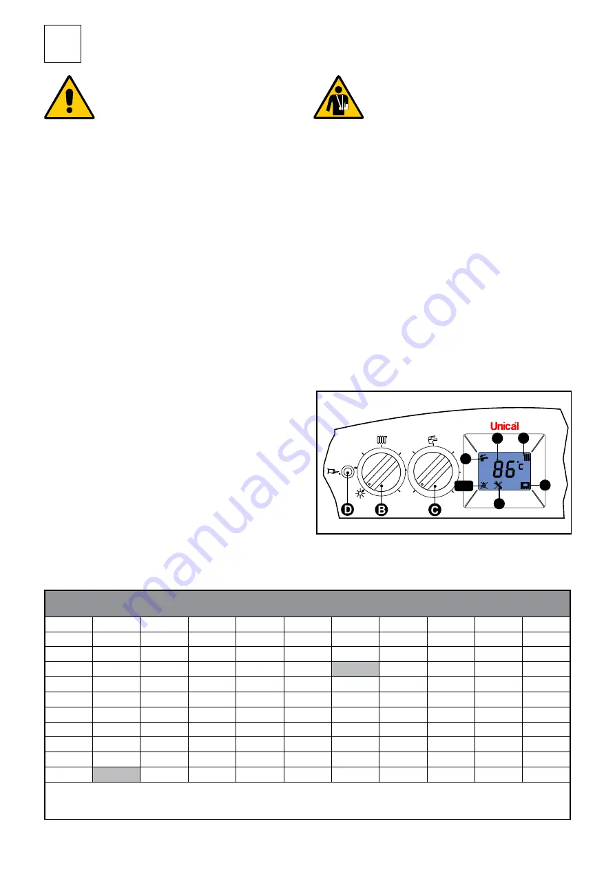 Unical CoR Series Installation And Servicing Manual Download Page 32