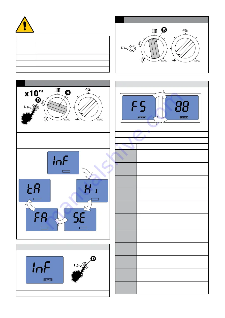 Unical CoR Series Installation And Servicing Manual Download Page 34