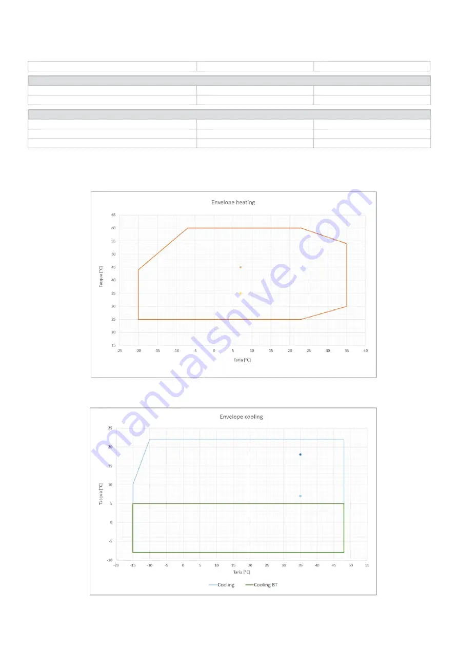 Unical HP OWER 260RK User'S And Installer'S Manual Download Page 42