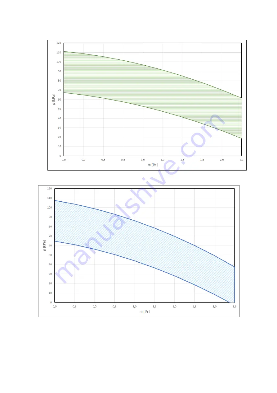 Unical HP OWER 260RK User'S And Installer'S Manual Download Page 82