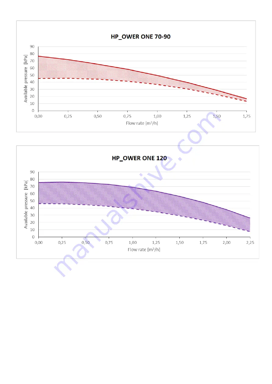 Unical HP OWER ONE 120 User'S And Installer'S Manual Download Page 32