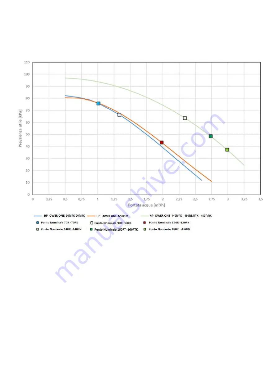 Unical HP OWER ONE R User'S And Installer'S Manual Download Page 51