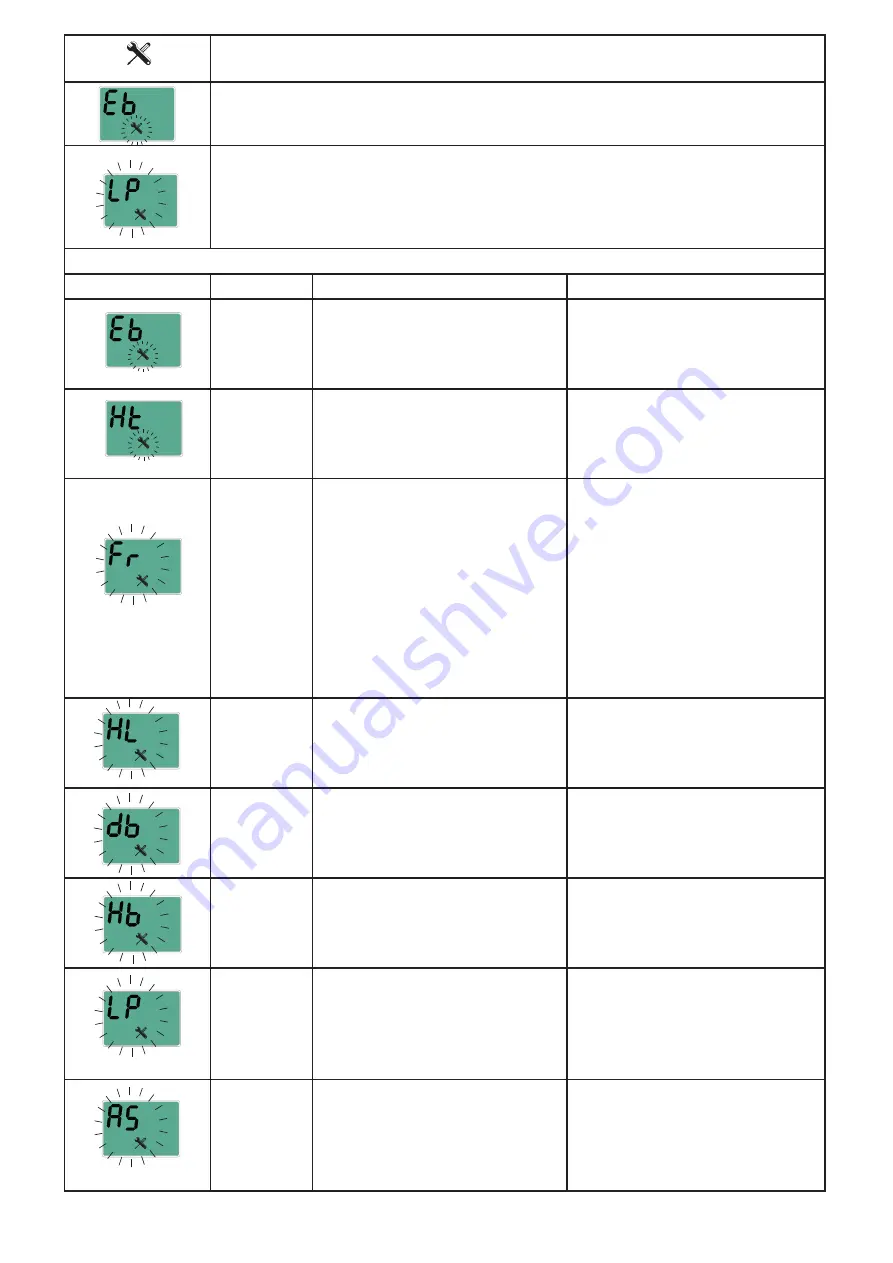 Unical IDEA AB 24 Installation And Servicing Manual Download Page 34