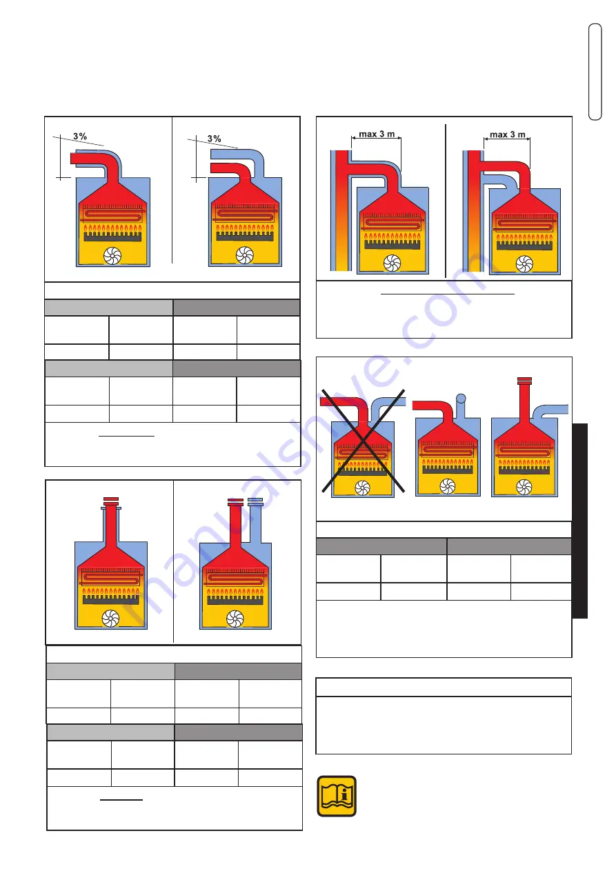 Unical KON R 18 Installation And Servicing Manual Download Page 17