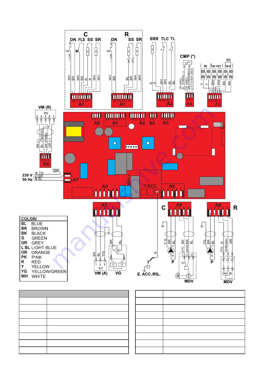 Unical KON R 18 Installation And Servicing Manual Download Page 66