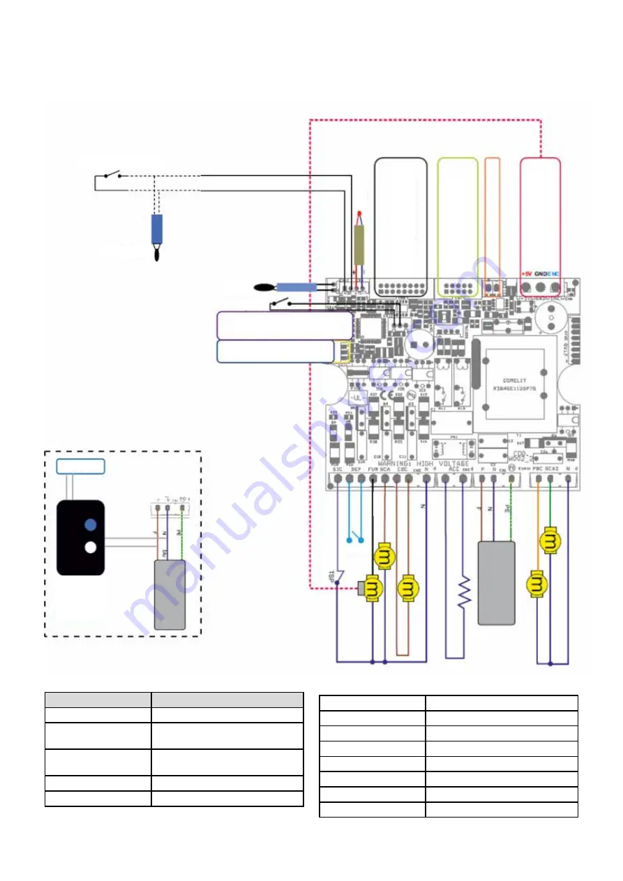 Unical NUA Installation And Maintenance Instructions Manual Download Page 26