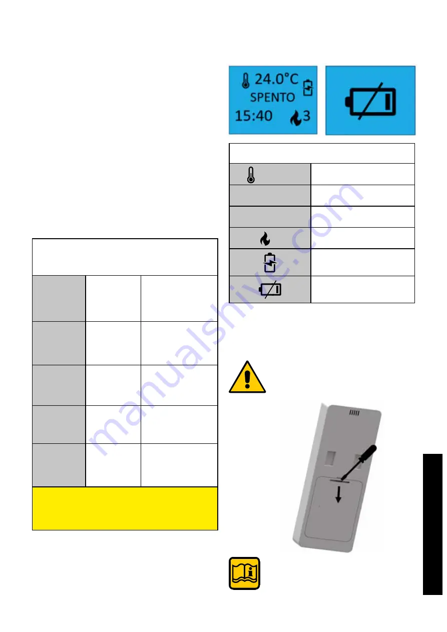 Unical NUA Installation And Maintenance Instructions Manual Download Page 31