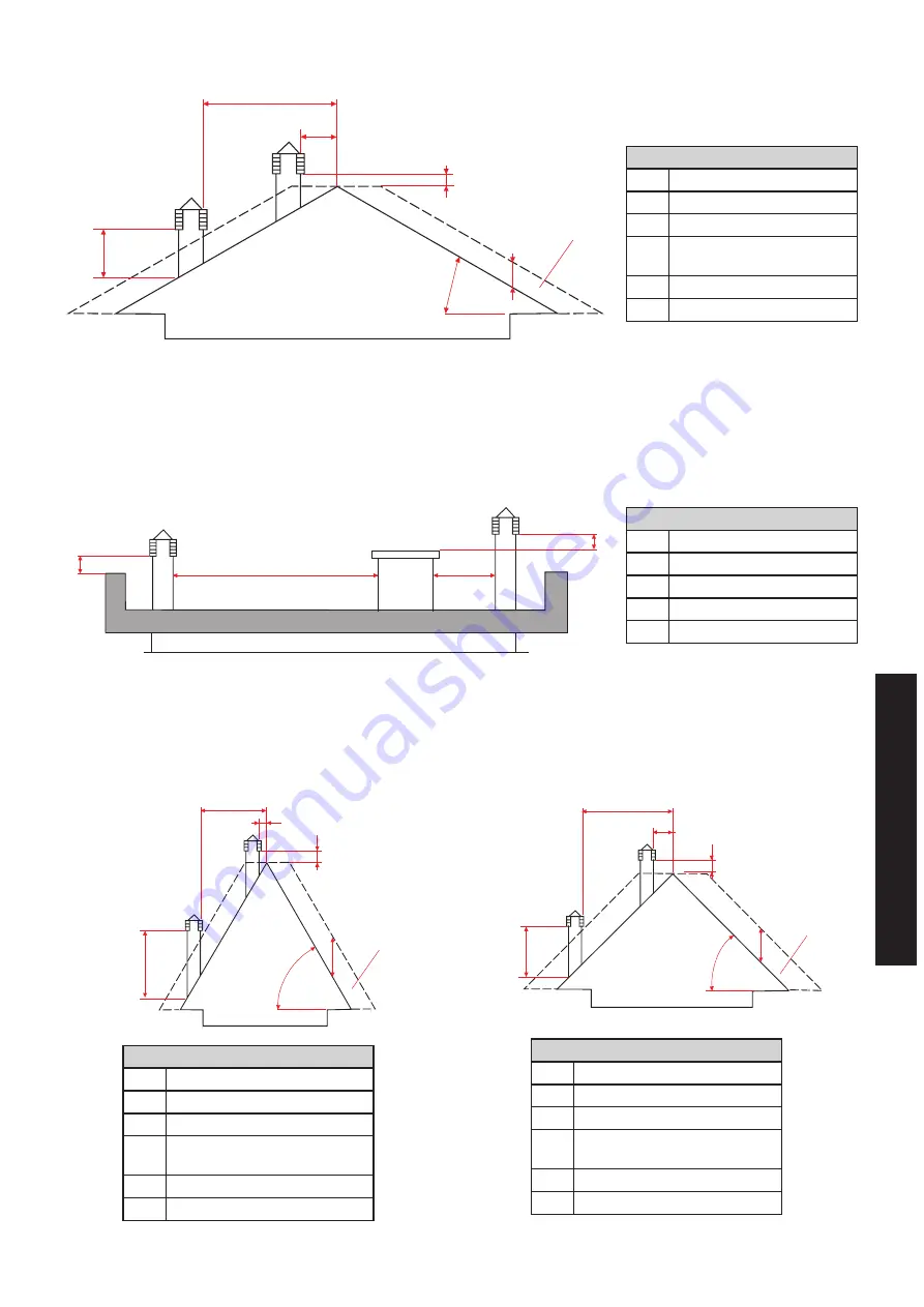 Unical NUA Installation And Maintenance Instructions Manual Download Page 77