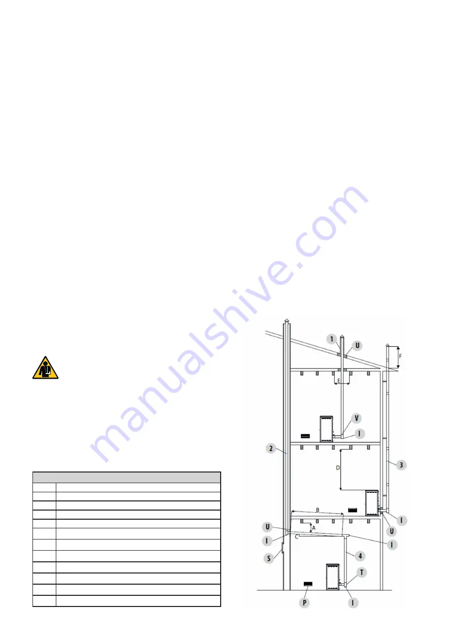 Unical NUA Installation And Maintenance Instructions Manual Download Page 78