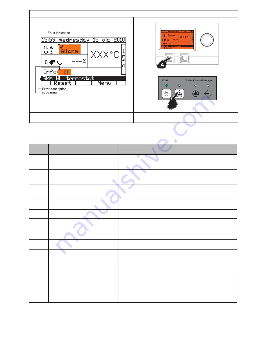 Unical SPK 150 Installation And Maintenance Instructions Manual Download Page 42