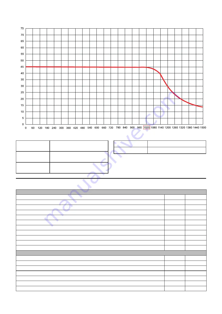 Unical Unisun Slim Installation And Servi?Ing Manual Download Page 32