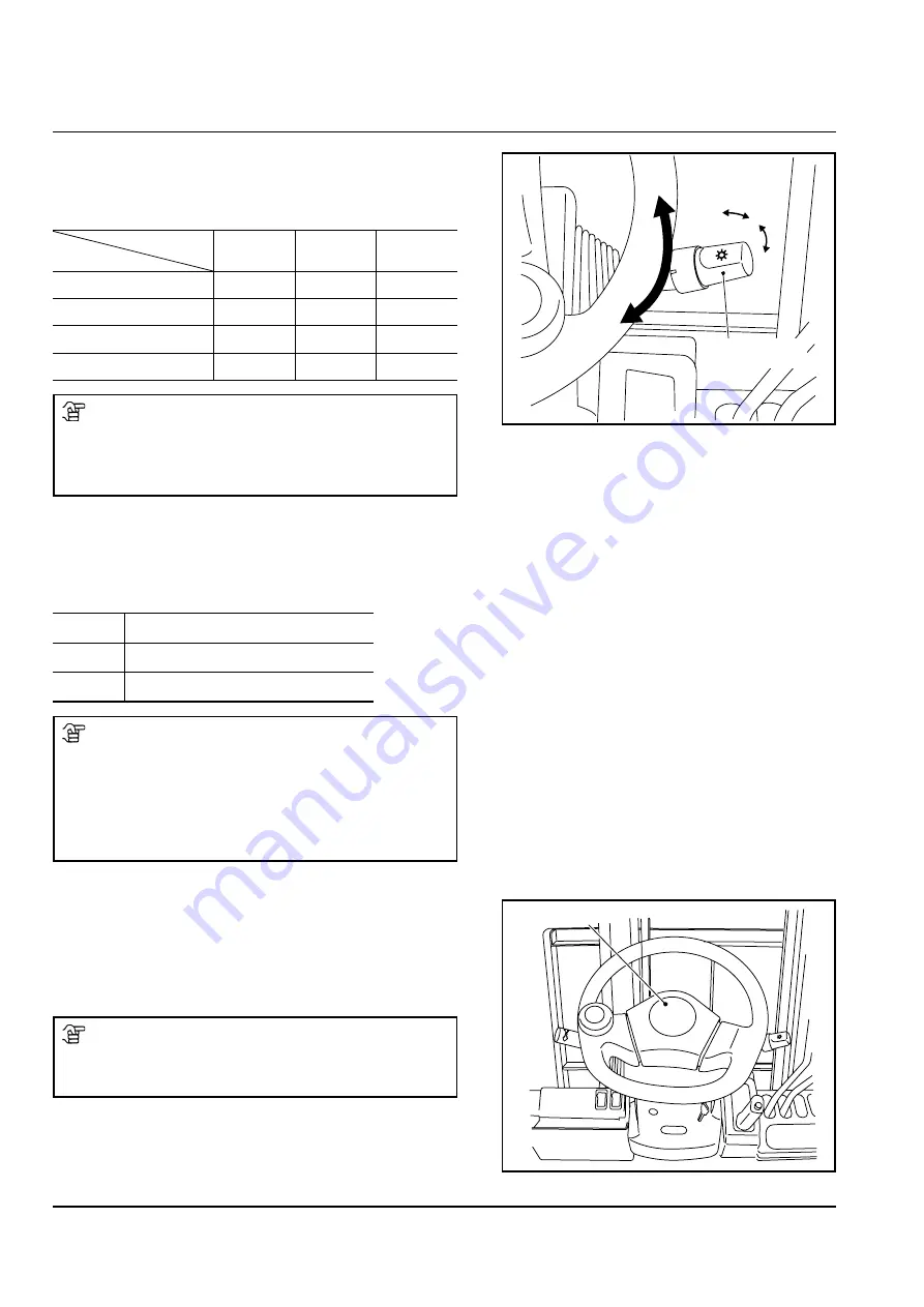 UniCarriers FD20 Series Operation & Maintenance Manual Download Page 57