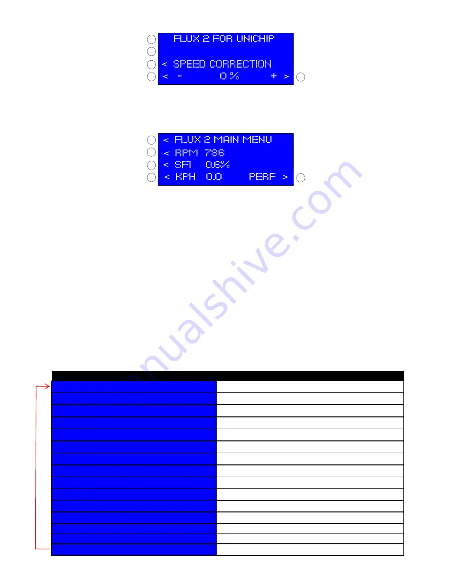 Unichip Flux2 Скачать руководство пользователя страница 7