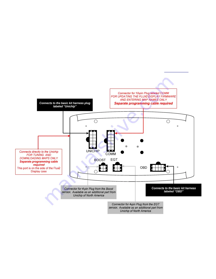 Unichip Flux2 Скачать руководство пользователя страница 15