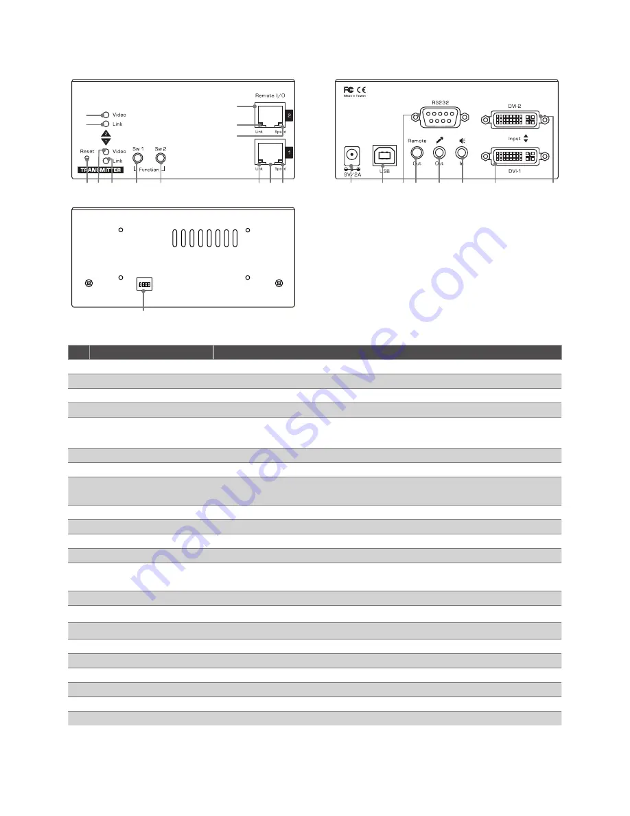 Uniclass DX120 User Manual Download Page 8