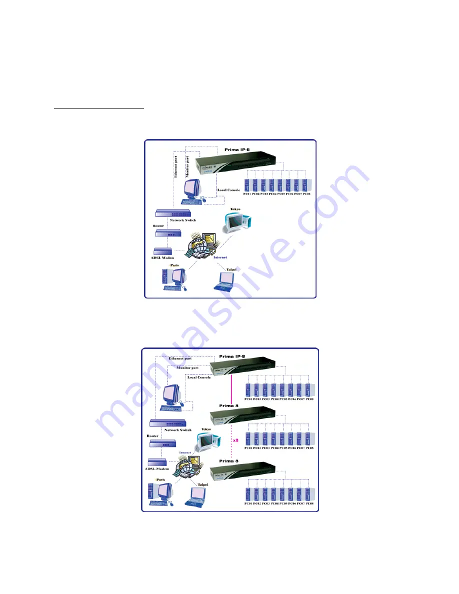 Uniclass Prima IP 16 User Manual Download Page 10