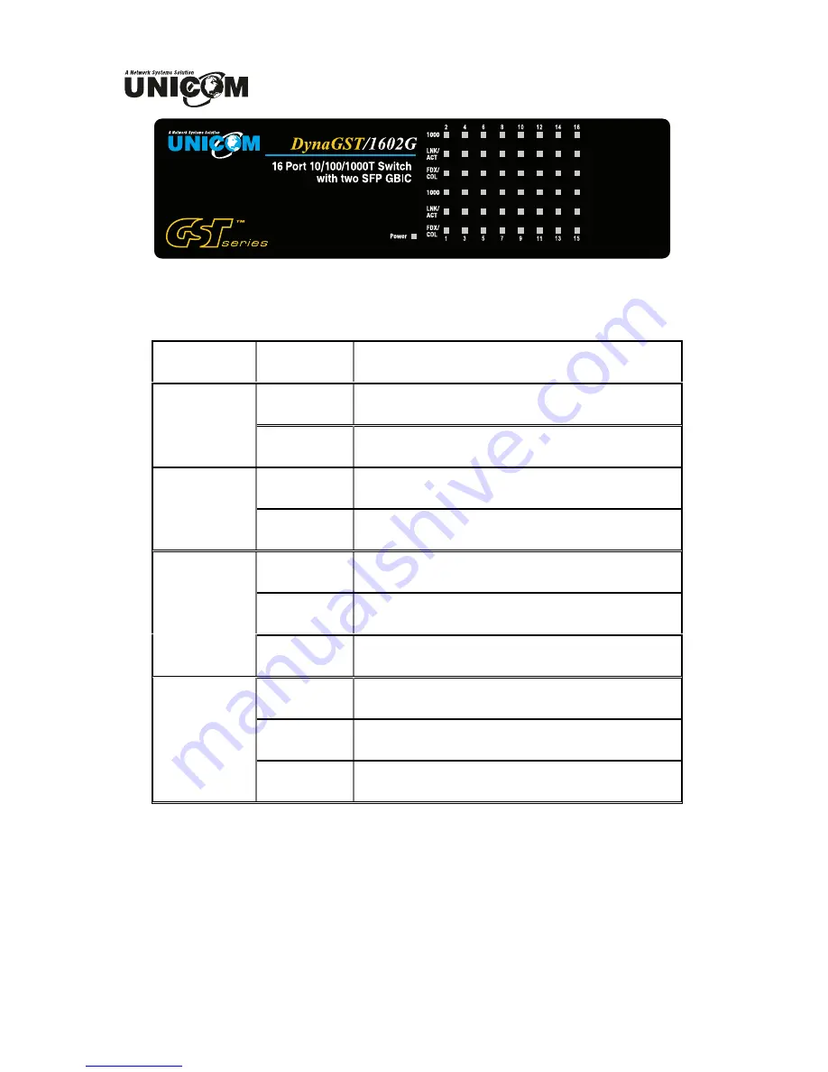 UNICOM DynaGST/1602G GEP-33216T User Manual Download Page 9