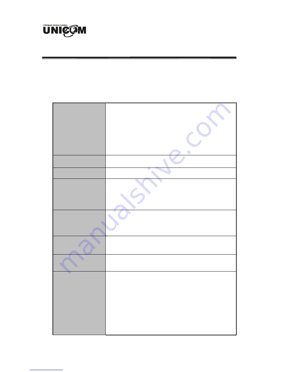 UNICOM DynaGST/1602G GEP-33216T User Manual Download Page 15