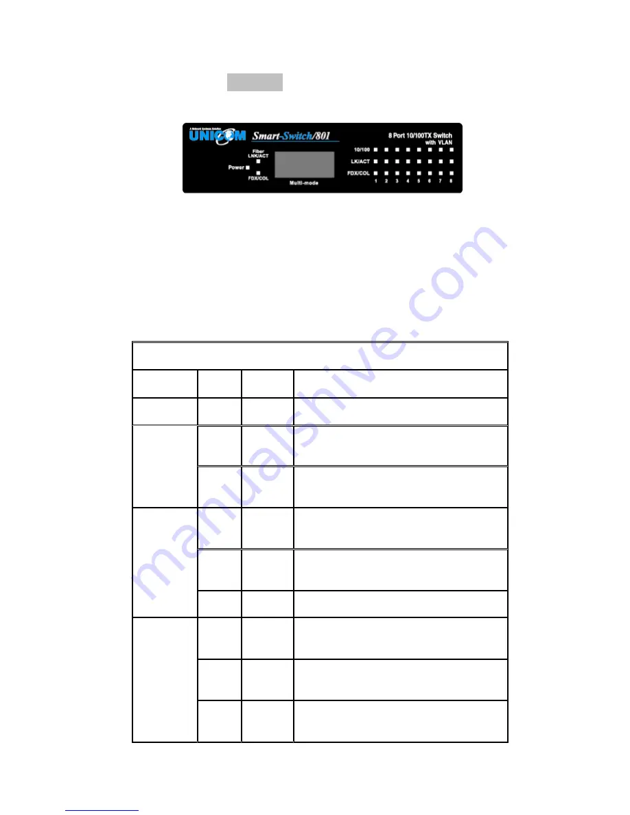 UNICOM Smart-Switch/801 FEP-30109T-C Скачать руководство пользователя страница 5