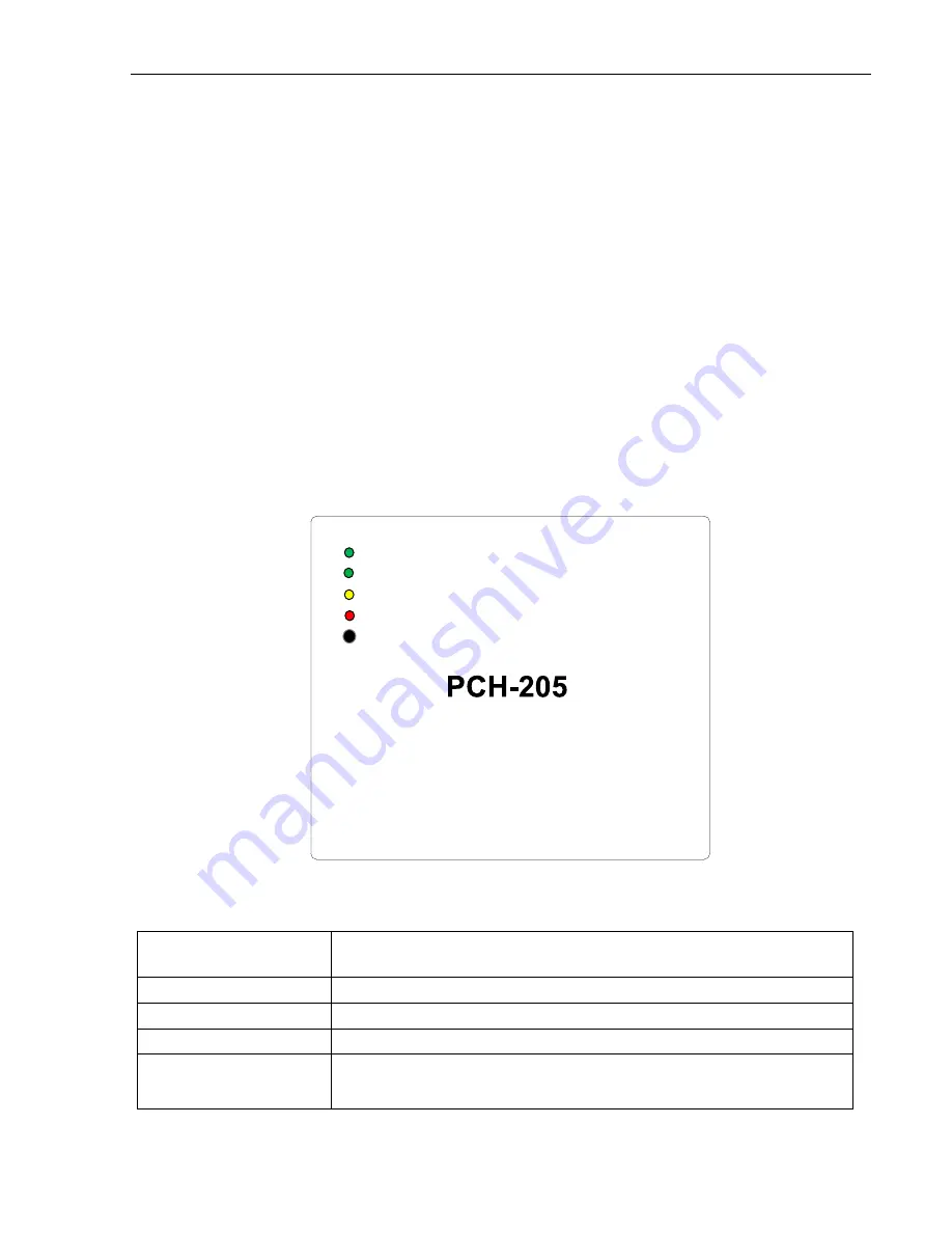 Unicont SPb PCH-205 Operating Manual Download Page 9