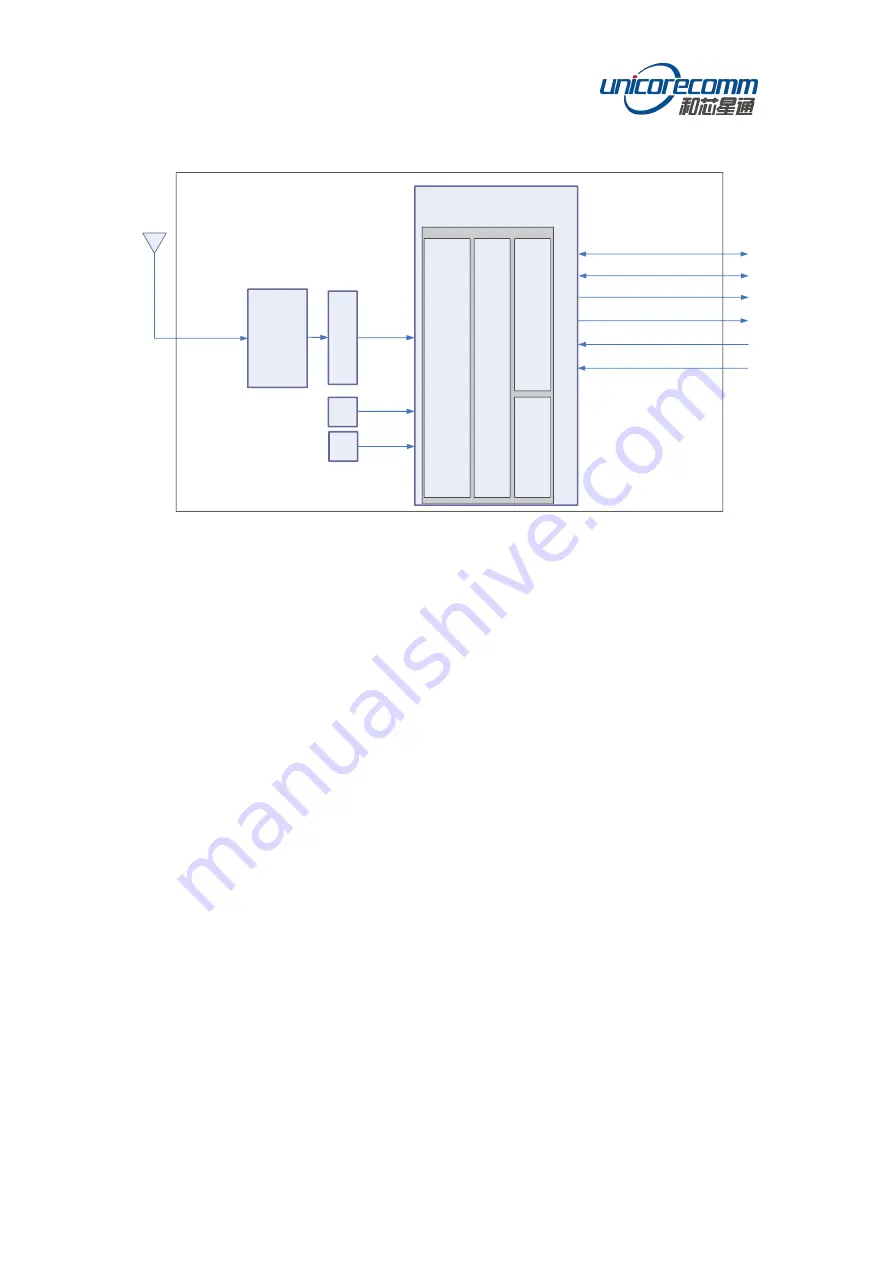 UNICORECOMM UM960 User Manual Download Page 9