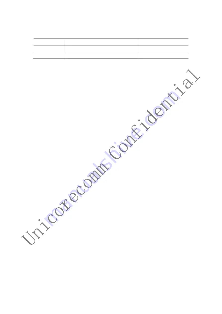 UNICORECOMM UT4B0 Installation And Operation User Manual Download Page 2