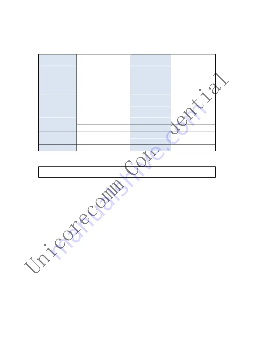 UNICORECOMM UT4B0 Installation And Operation User Manual Download Page 6