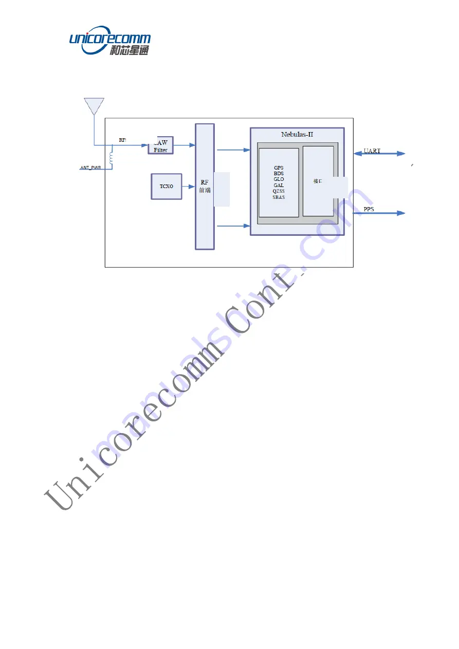 UNICORECOMM UT4B0 Installation And Operation User Manual Download Page 7