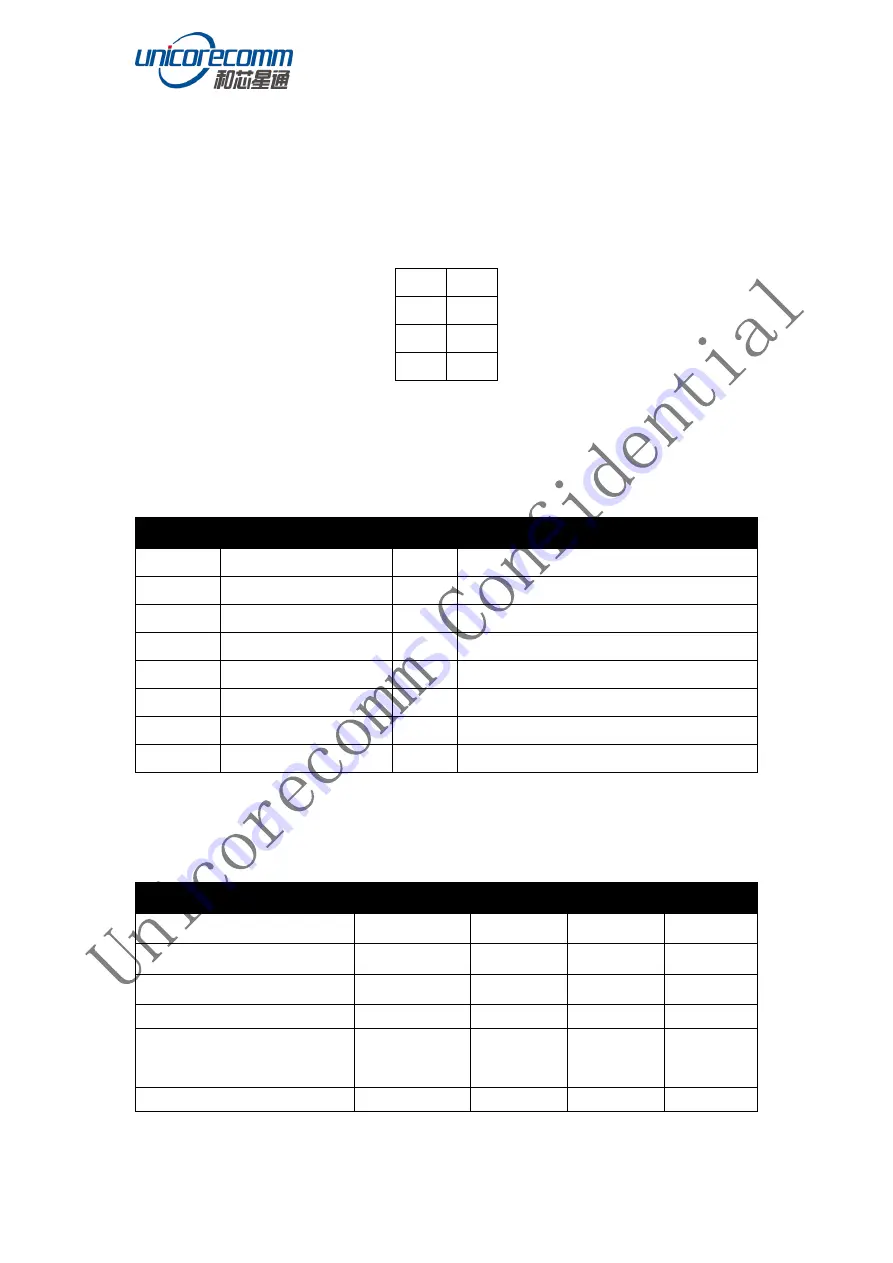 UNICORECOMM UT4B0 Installation And Operation User Manual Download Page 9