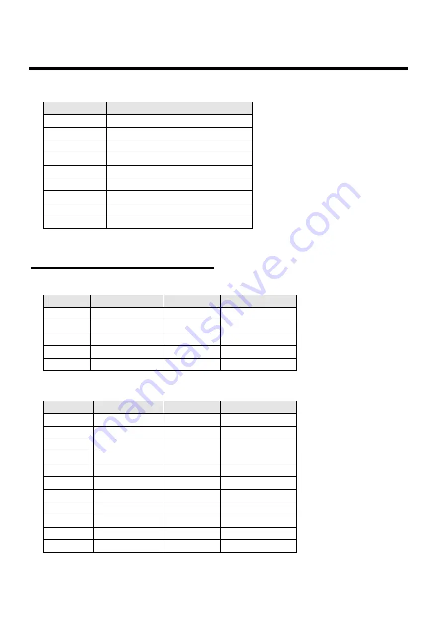 Unicorn Computer ENDAT-4946i/M User Manual Download Page 13