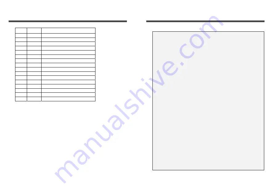 Unicorn Computer ENDAT-9401F/H User Manual Download Page 15