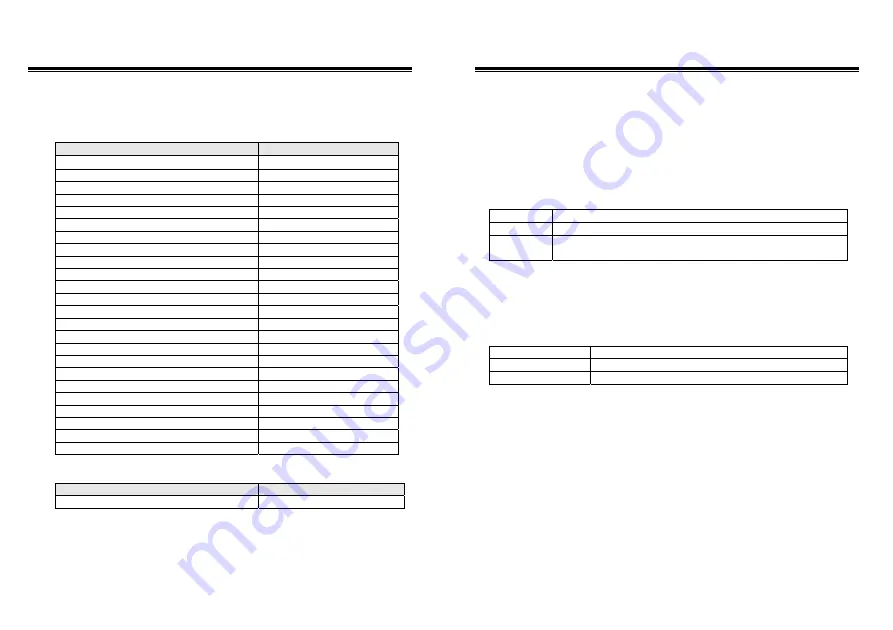 Unicorn Computer ENDAT-9401F/H Скачать руководство пользователя страница 22