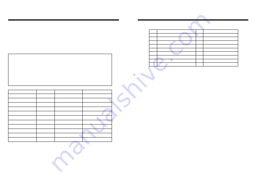 Unicorn Computer ENDAT-9401F/H Скачать руководство пользователя страница 27