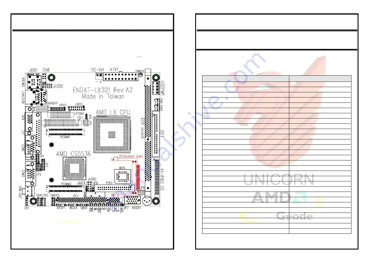 Unicorn Computer ENDAT-LX301 Скачать руководство пользователя страница 5