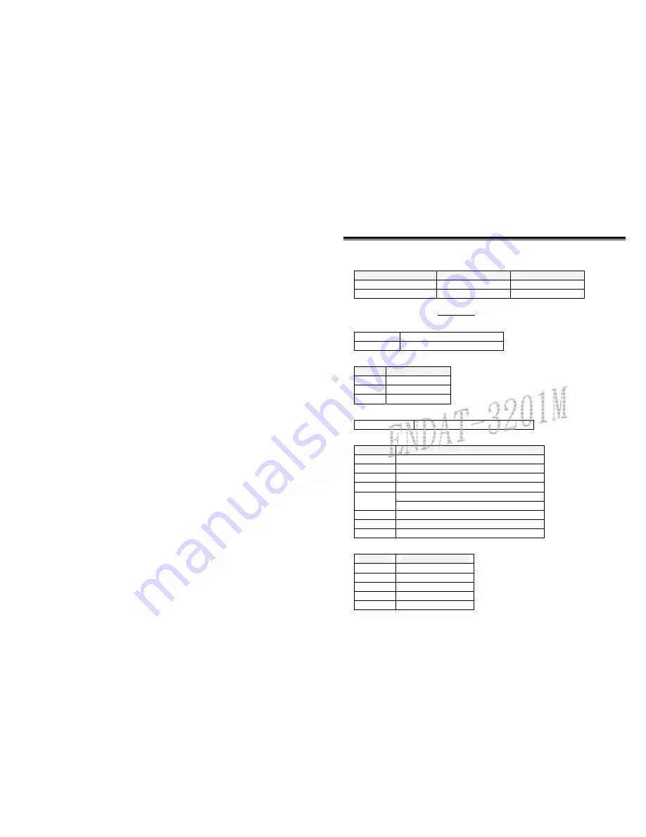 Unicorn Electronics ENDAT-3201M User Manual Download Page 15