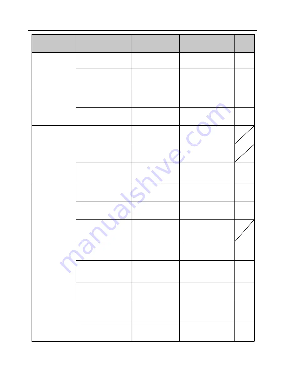 Unicorn LS2-H520 Operation Manual Download Page 32