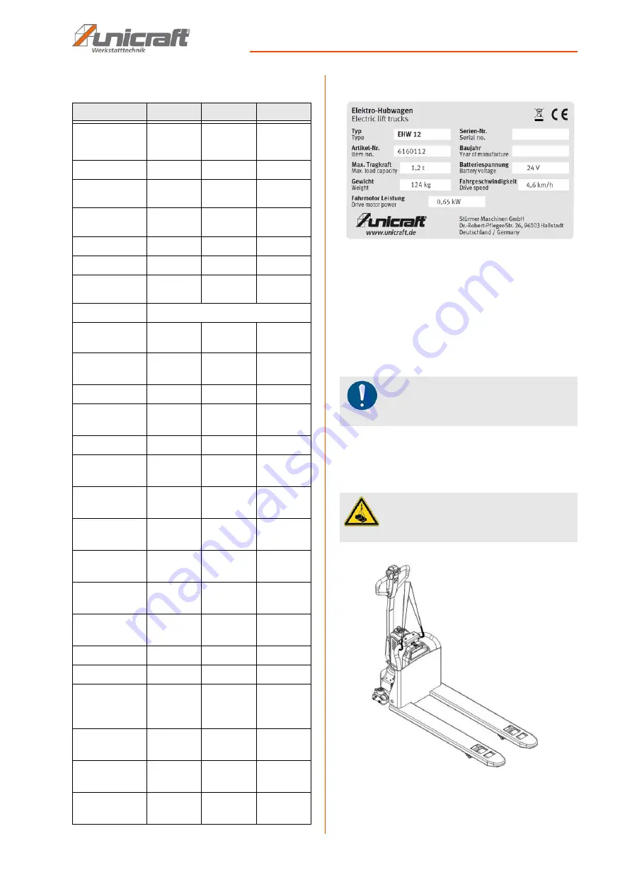 unicraft EWH Series Instruction Manual Download Page 7