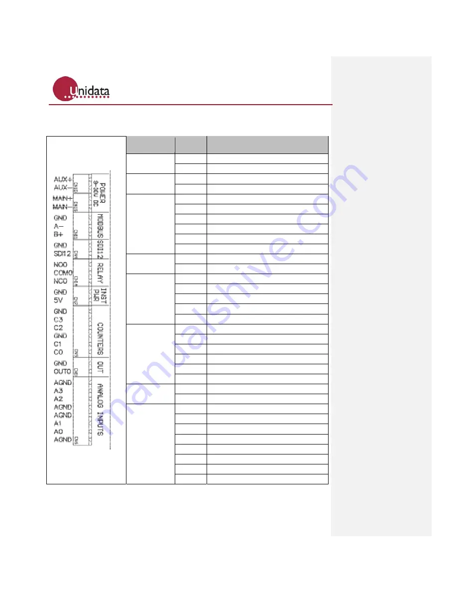 UniData Communication Systems Neon 3016A Manual Download Page 36