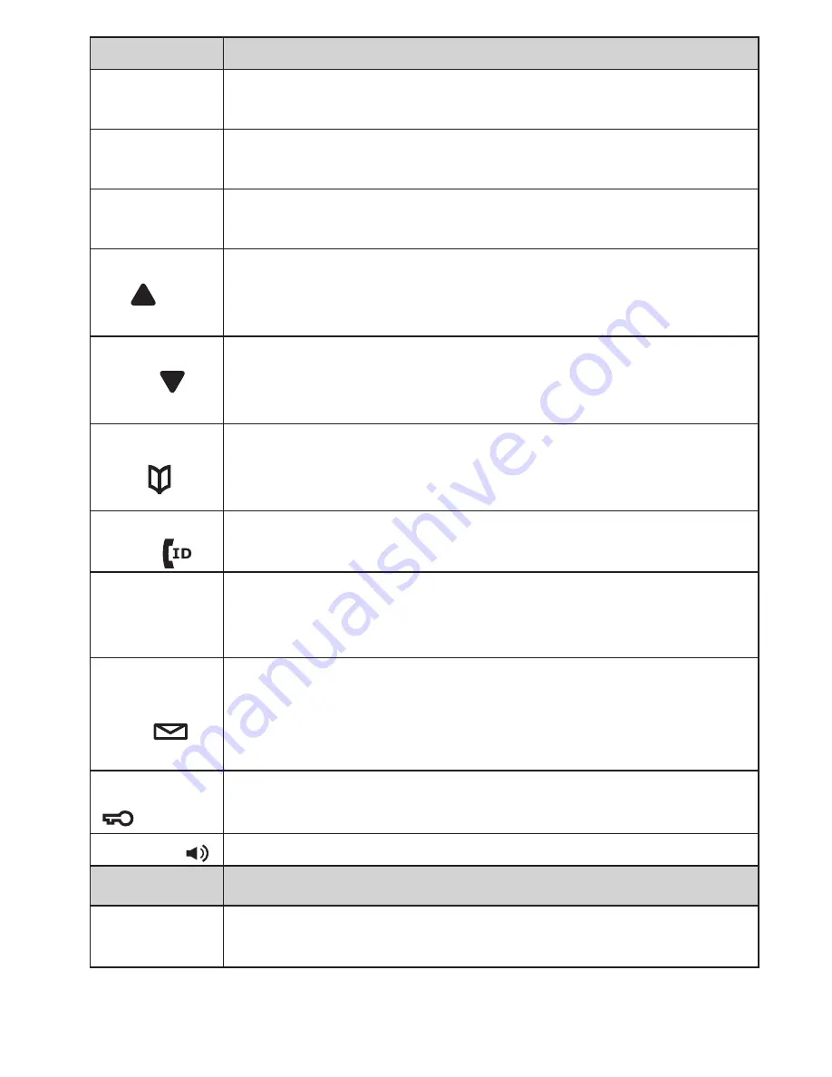 Uniden 1535+1 Owner'S Manual Download Page 9