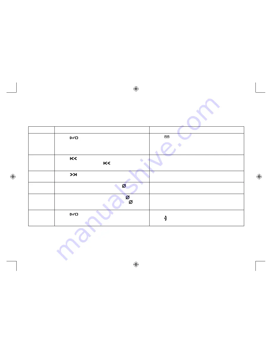 Uniden 6035 + 1 Owner'S Manual Download Page 44