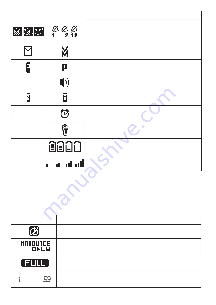 Uniden 9322402007892 Owner'S Manual Download Page 20