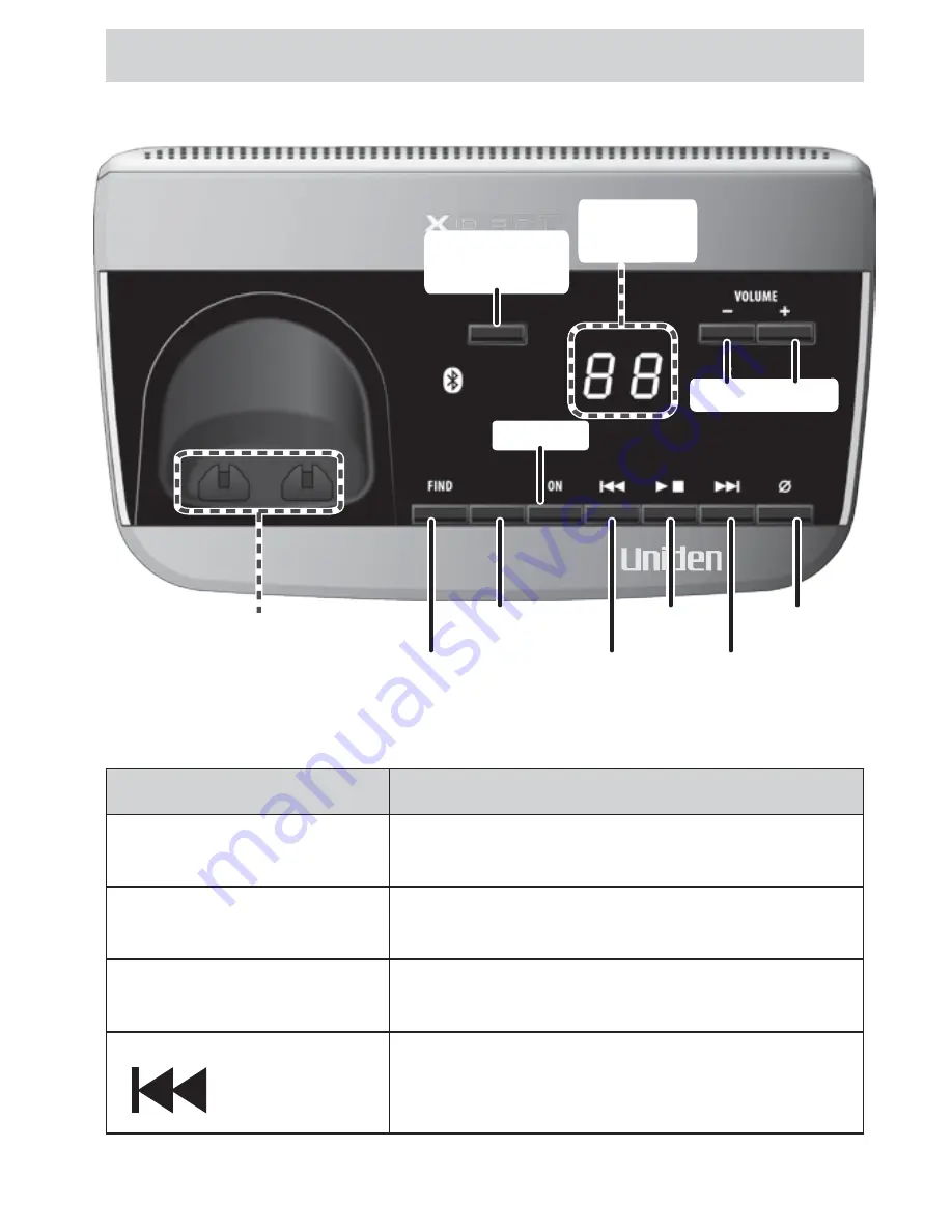 Uniden BLUETOOTH XDECT R035BT Owner'S Manual Download Page 13