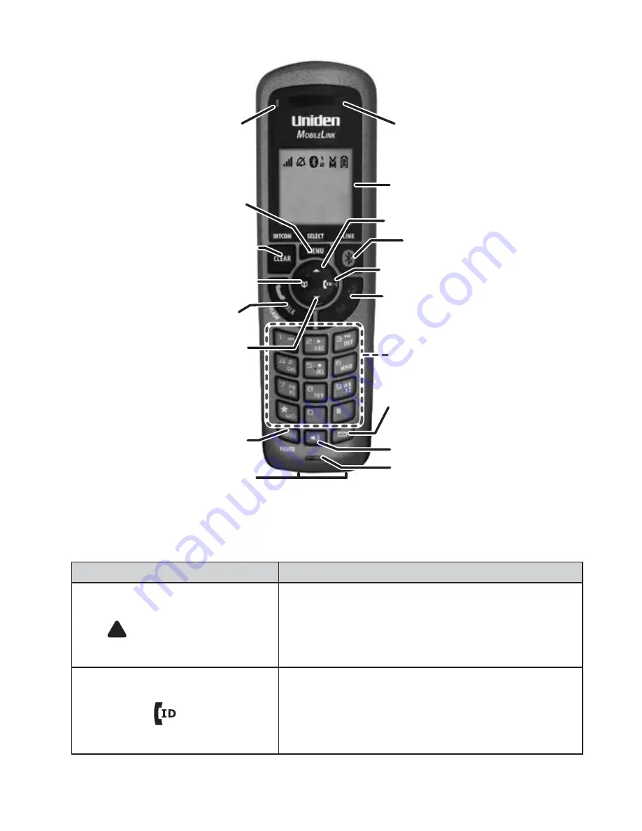 Uniden BLUETOOTH XDECT R035BT Owner'S Manual Download Page 15