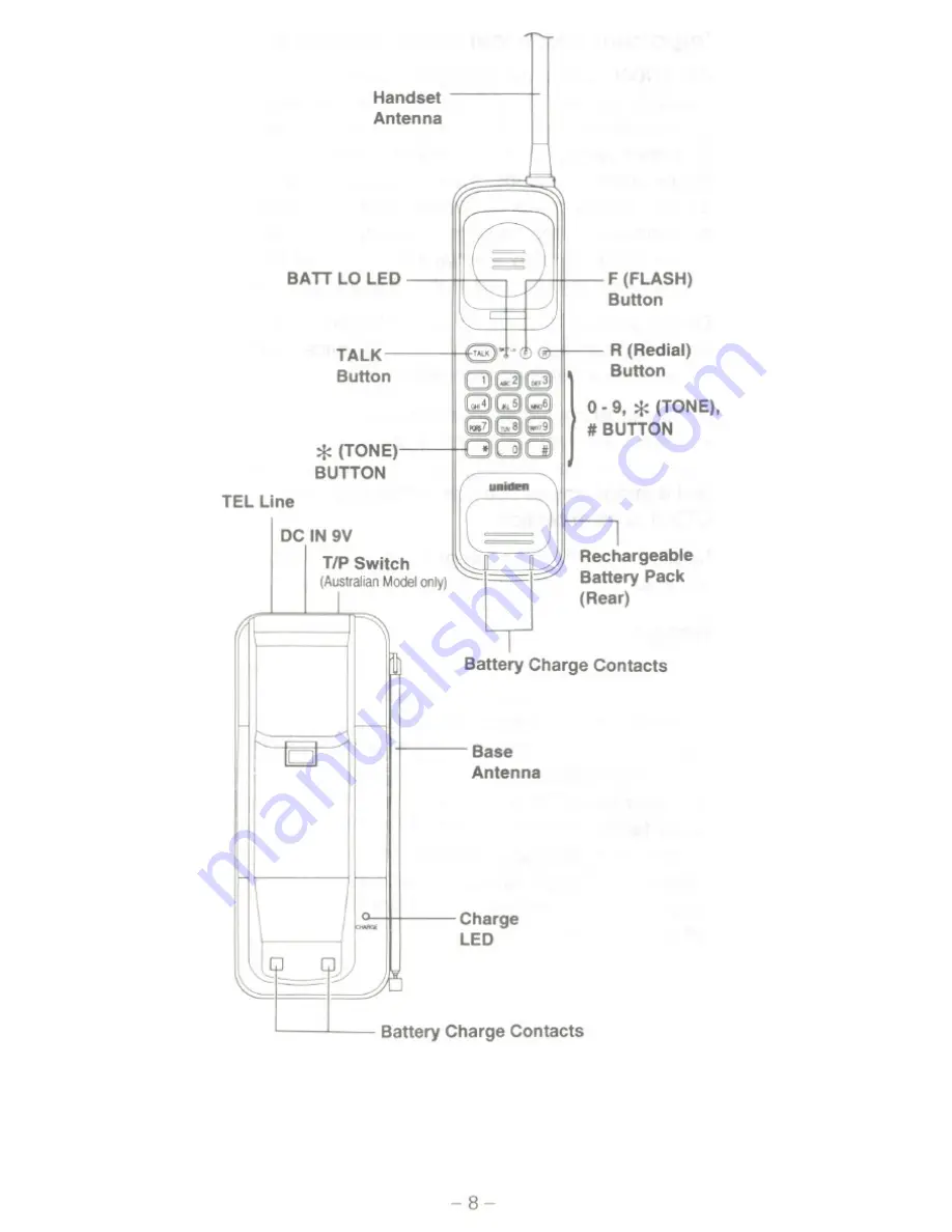 Uniden CT301 Operating Manual Download Page 8