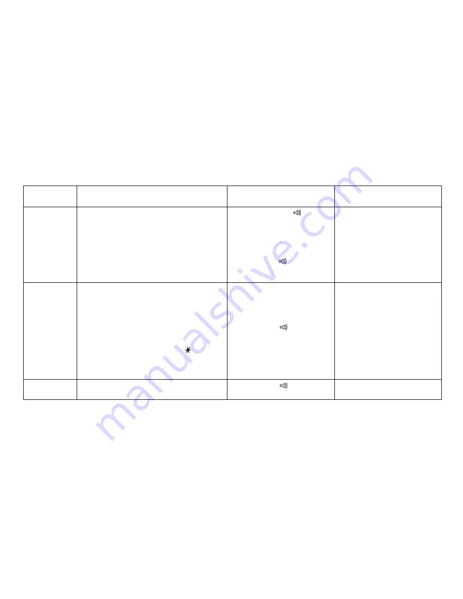 Uniden CXAI5698 - Cordless Phone Base Station Manual D'Utilisation Download Page 27